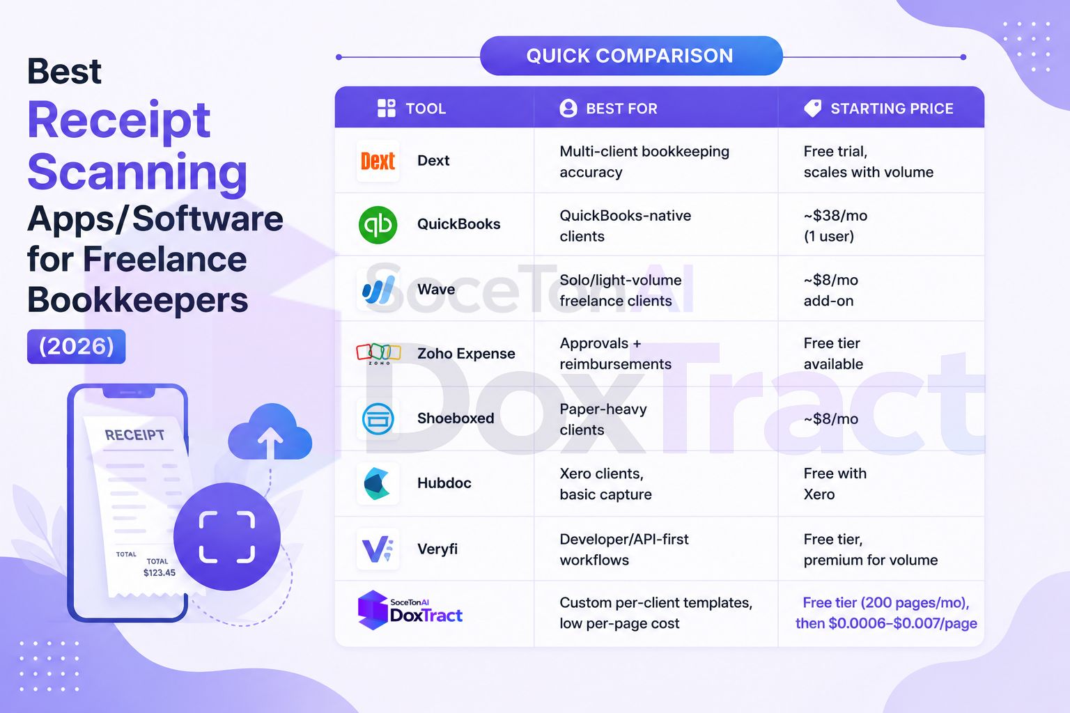 Best Receipt Scanning Apps/Software for Freelance Bookkeepers (2026)