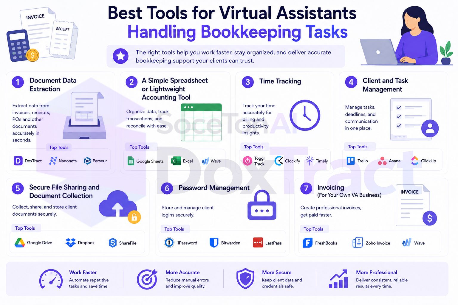 Best Tools for Virtual Assistants Handling Bookkeeping Tasks