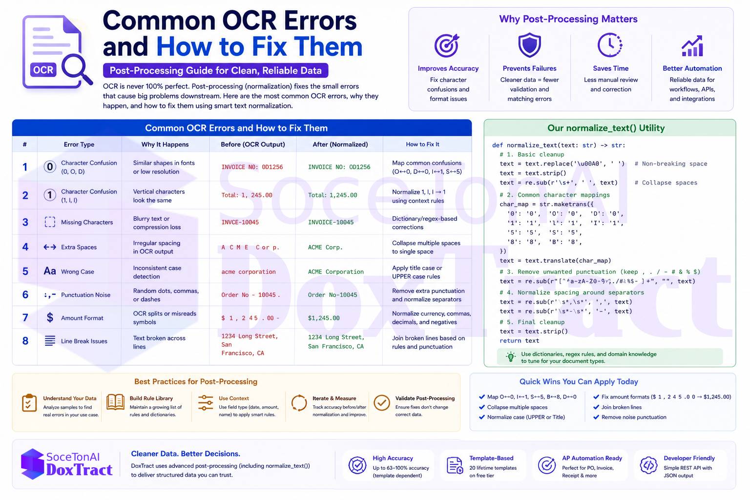 Common OCR Errors and How to Fix Them (Post-Processing Guide)
