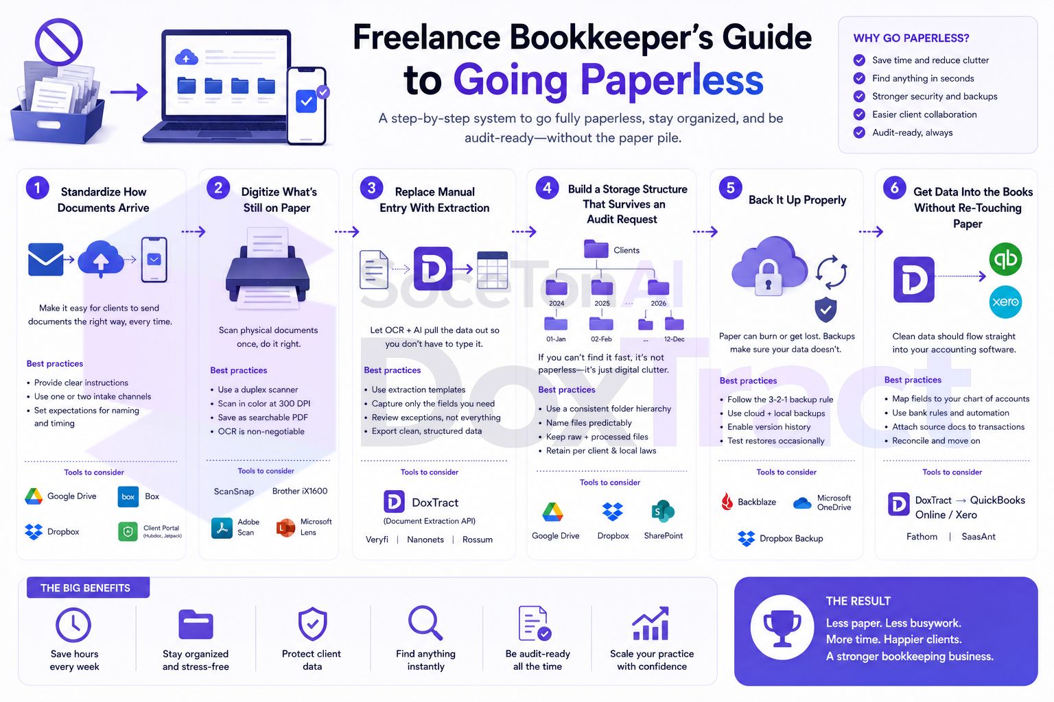 Freelance Bookkeeper's Guide to Going Paperless