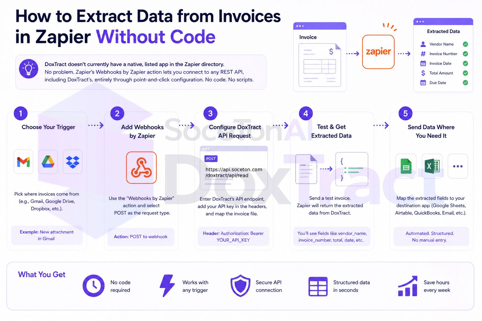 How to Extract Data from Invoices in Zapier Without Code