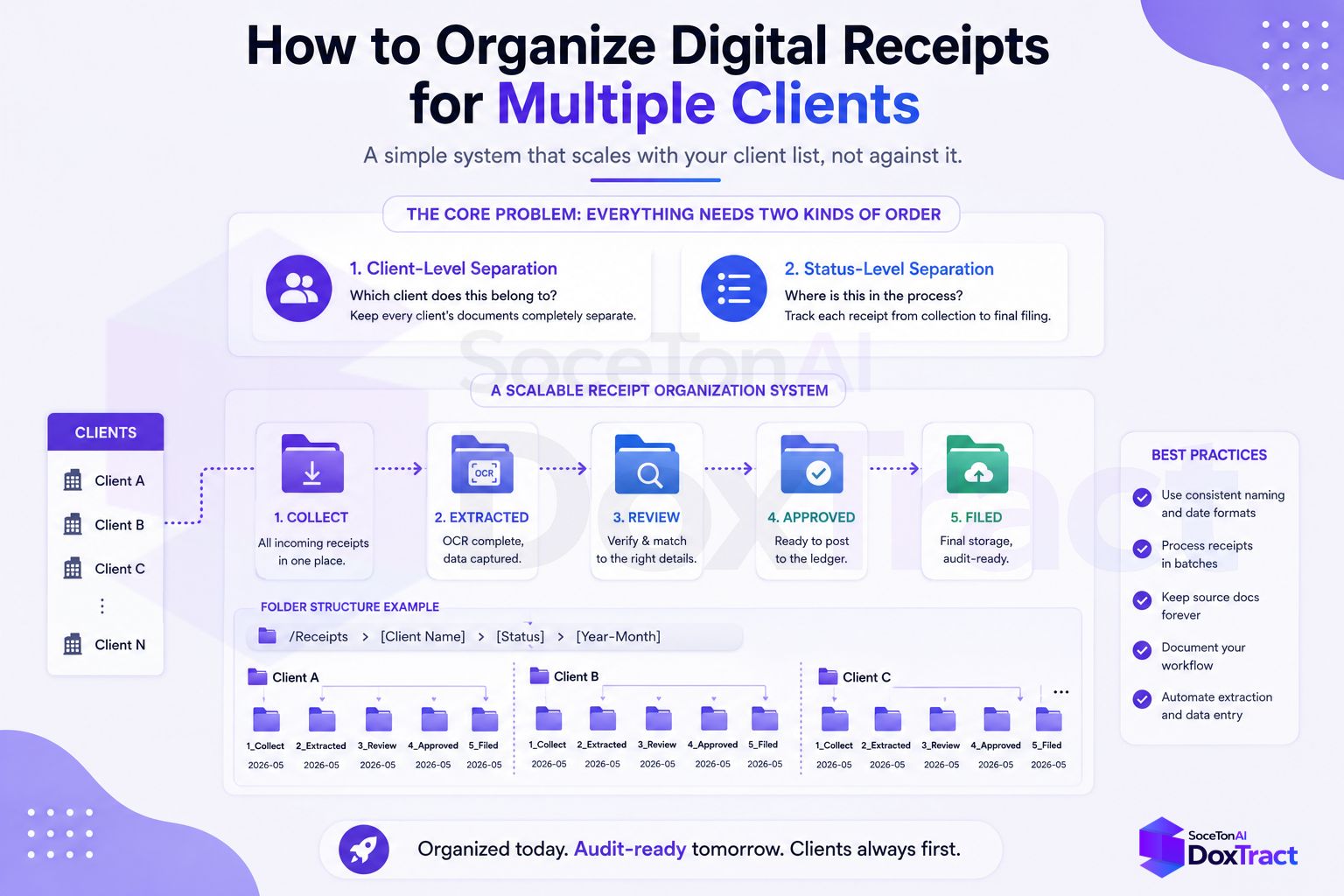 How to Organize Digital Receipts for Multiple Clients