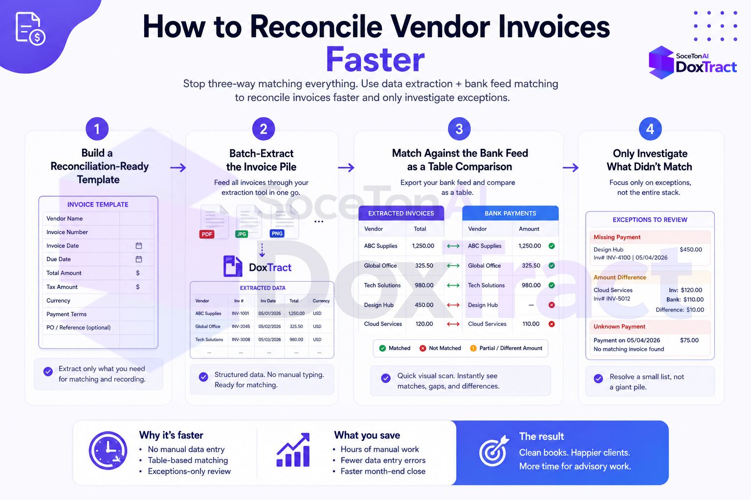How to Reconcile Vendor Invoices Faster