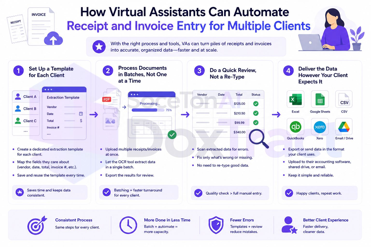 How Virtual Assistants Can Automate Receipt and Invoice Entry for Multiple Clients
