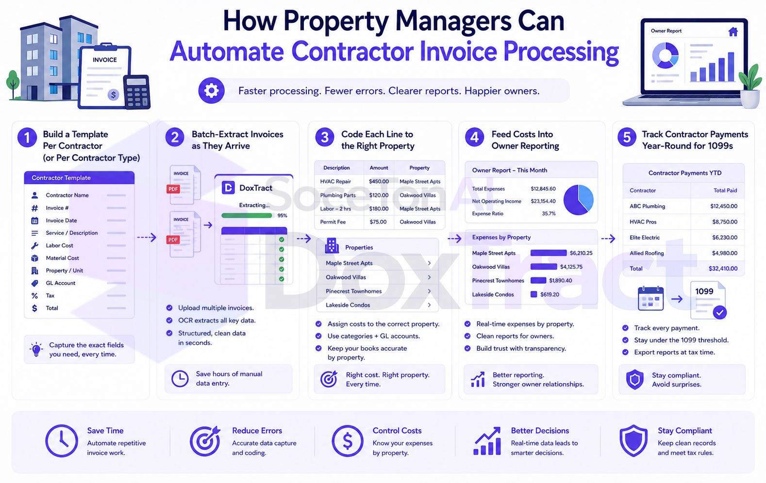 How Property Managers Can Automate Contractor Invoice Processing