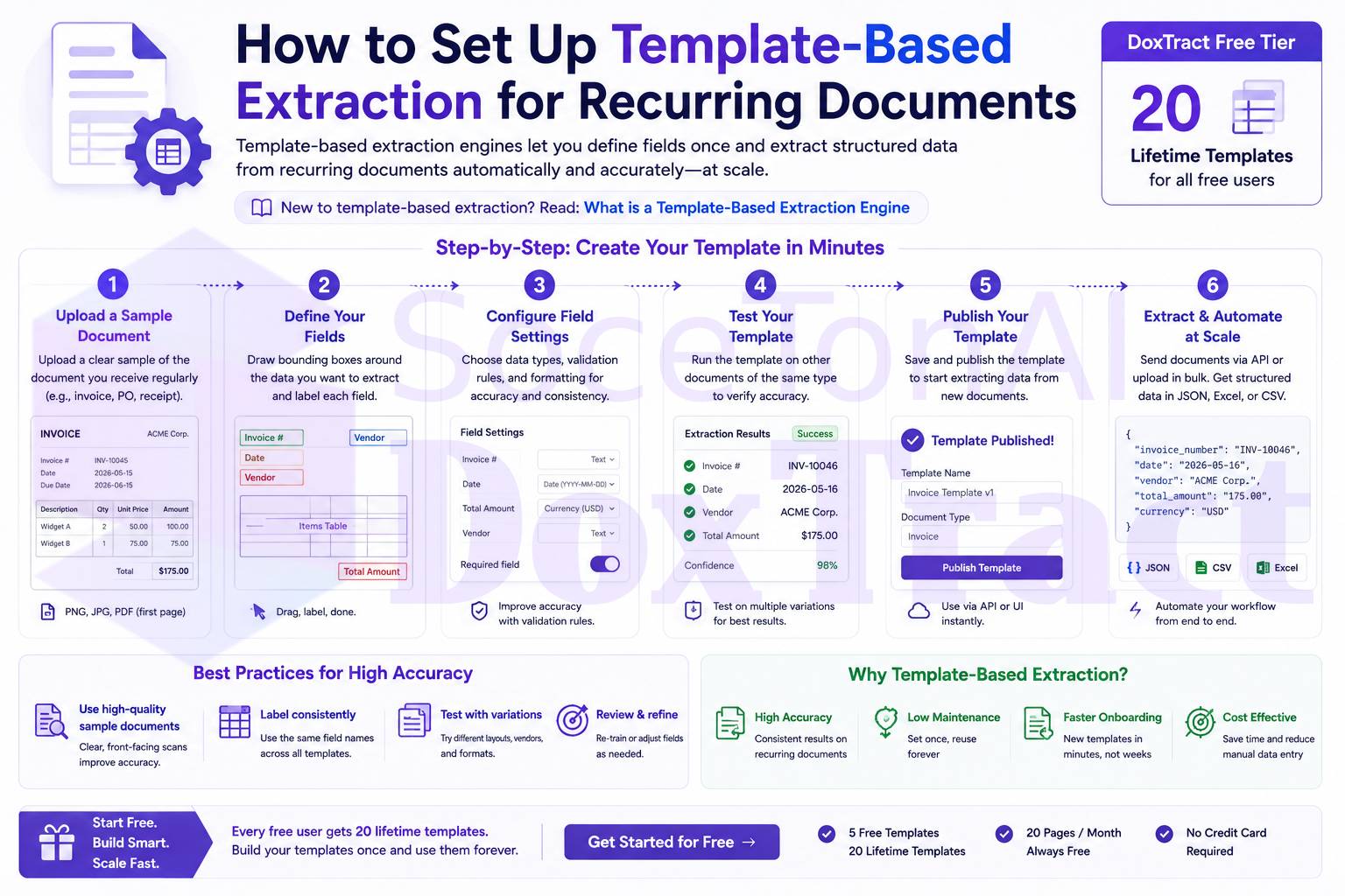 How to Set Up Template-Based Extraction for Recurring Documents