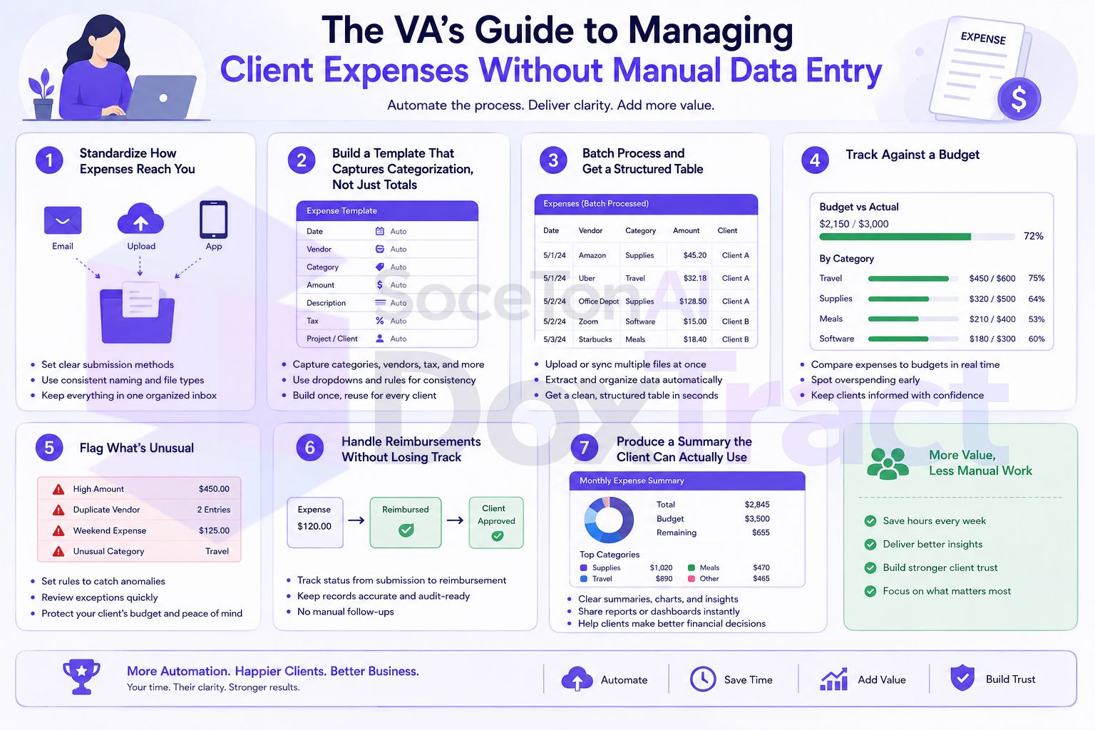 The VA's Guide to Managing Client Expenses Without Manual Data Entry