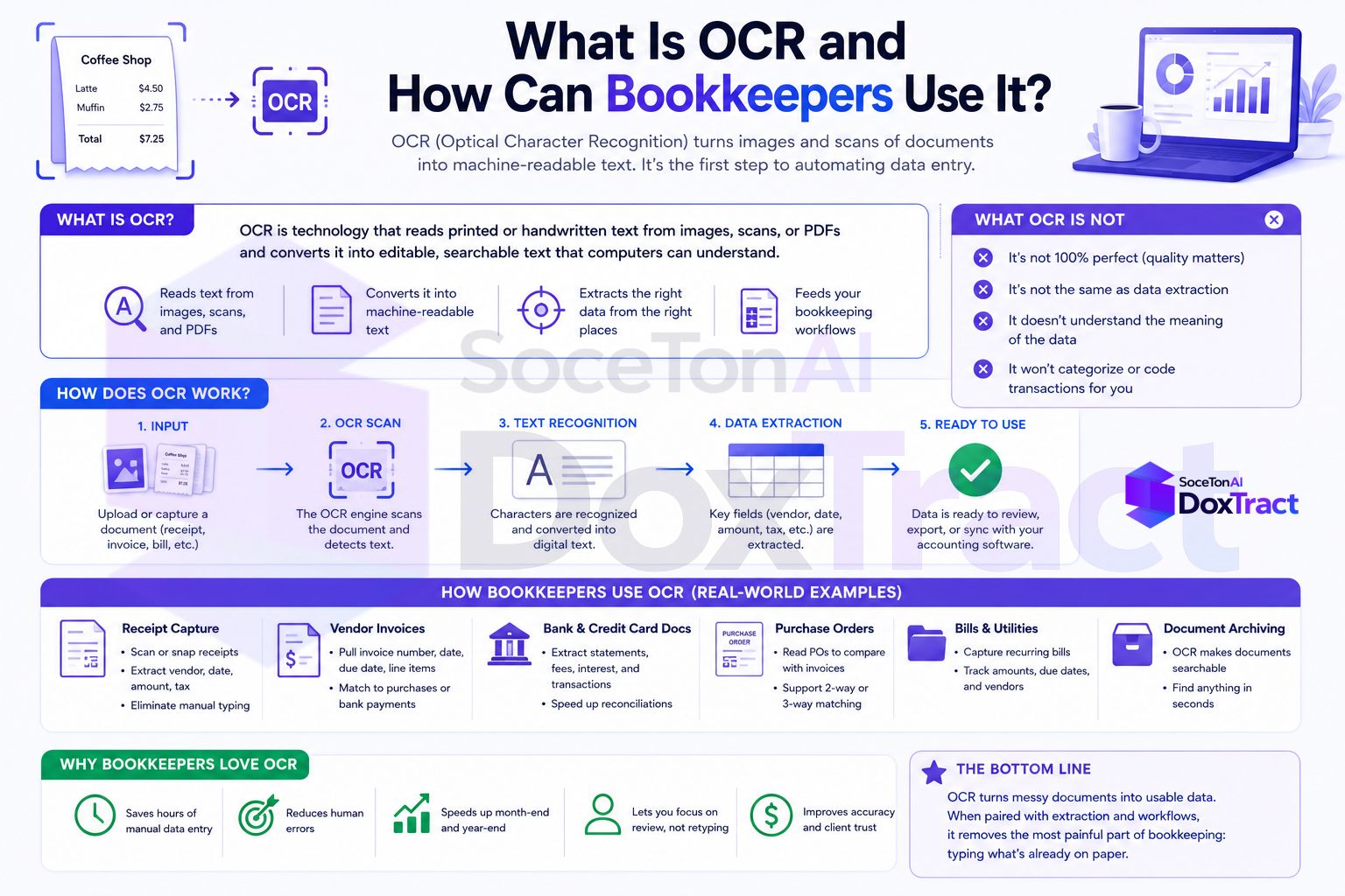 What Is OCR and How Can Bookkeepers Use It?